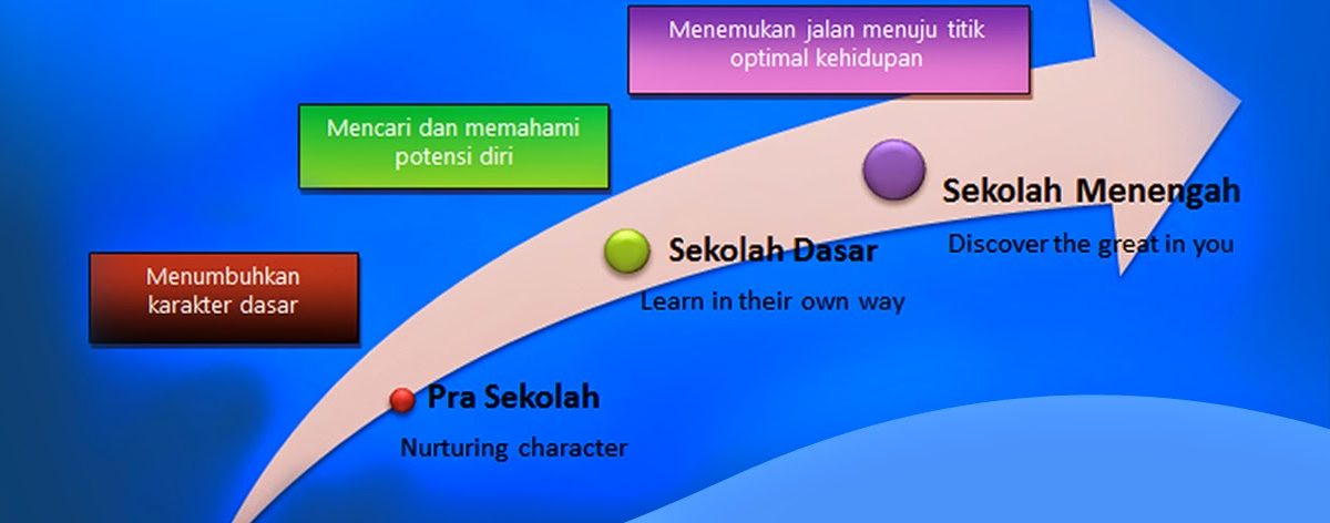 Konsep Pendidikan di Sekolah Alam